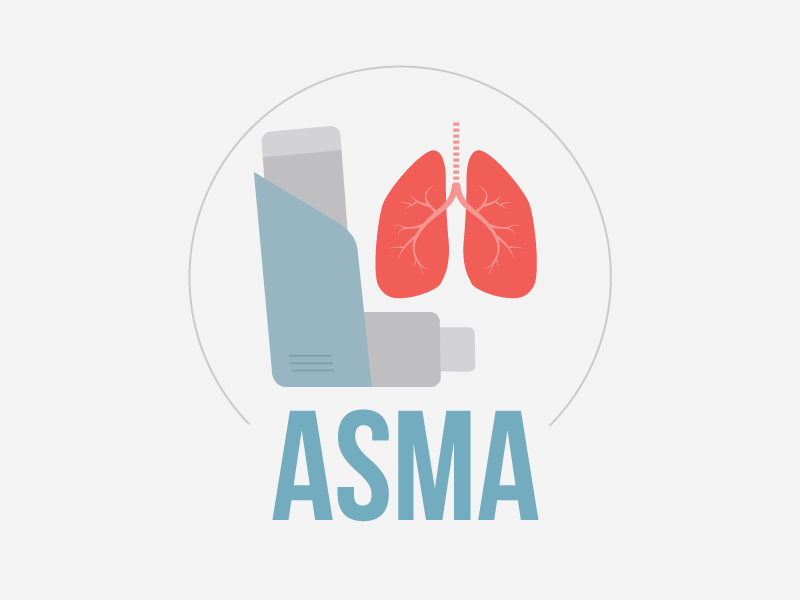 asma doença Asma, desafio para 1 milhão! Airfree Purificadores de Ar | Blog
